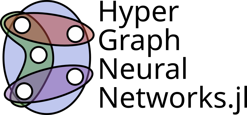 The HyperGraphNeuralNetworks.jl logo. On the left is an undirected hypergraph, with five vertices (white circles with black outlines) and four hyperedges (curves with black outlines, filled with transparent green, blue, red, and purple). On the right is the name, split into four lines, with 